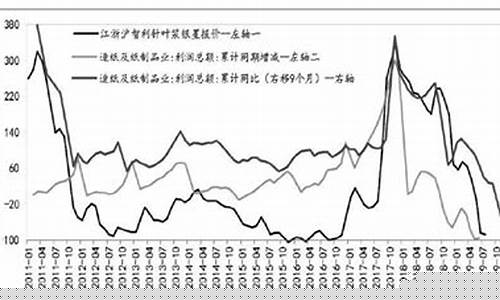 纸浆期货主力在哪看直播(纸浆期货主力合约一般是几月)_https://www.wguangz.com_上期能源_第1张