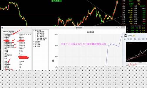 期货直播策略模型(期货直播策略模型有哪些)_https://www.wguangz.com_大商所_第1张