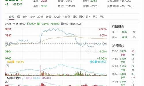 沥青期货行情分析直播(沥青期货最新)_https://www.wguangz.com_上期所_第1张