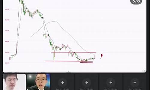 网上股指期货直播视频(股指期货操作视频)_https://www.wguangz.com_郑商所_第1张