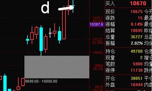 下周期货在线直播语音(期货语音播报)_https://www.wguangz.com_上期所_第1张