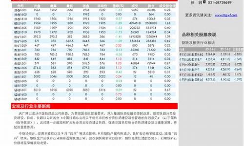 中财期货每天投研直播(中财期货官网手机版)_https://www.wguangz.com_上期所_第1张