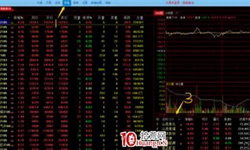 怎么看期货讲座回放直播(哪里可以看期货直播)_https://www.wguangz.com_郑商所_第1张