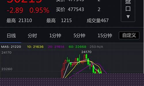 期货交易直播平台推荐(期货直播平台哪个比较好)_https://www.wguangz.com_上期能源_第1张