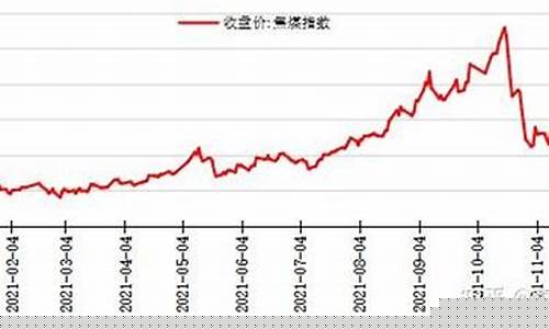 期货同步直播焦煤(期货焦煤最新手续费)_https://www.wguangz.com_上期所_第1张
