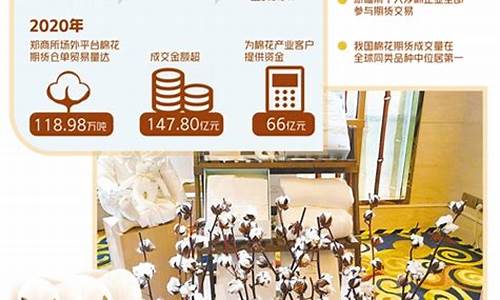 棉业期货直播(期货行情棉花)_https://www.wguangz.com_上期所_第1张