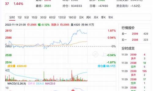 甲醇期货行情最新预测直播(甲醇期货行情最新预测直播视频)_https://www.wguangz.com_上期所_第1张