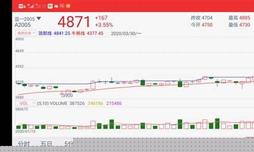 豆一期货直播间(豆一期货2201)_https://www.wguangz.com_大商所_第1张