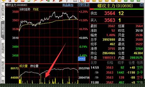 内盘期货夜盘(期货夜盘是日盘的延续吗)_https://www.wguangz.com_大商所_第1张