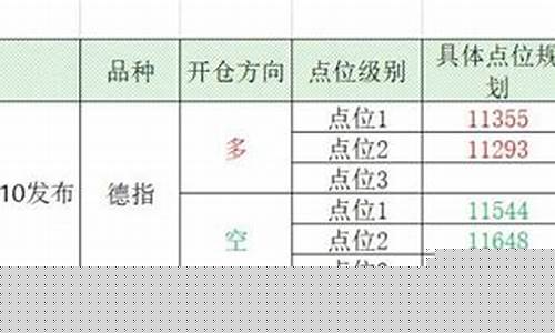 宁德信管家德指期货直播间(信管家德指开户)_https://www.wguangz.com_上期能源_第1张