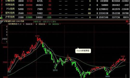 乐丰期货直播下载(乐丰财经直直播室)_https://www.wguangz.com_郑商所_第1张