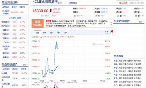 新浪财经期货频道在线直播(新浪网财经期货)_https://www.wguangz.com_中金所_第1张
