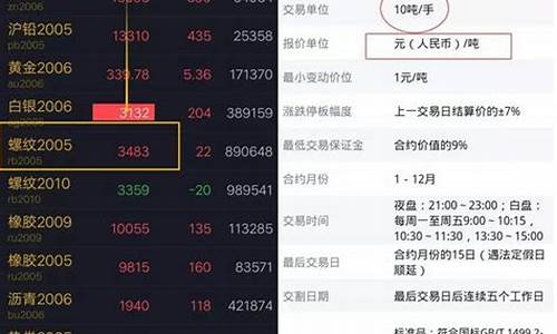 期货直播带你赚钱嘛(期货直播带你赚钱嘛是真的吗)_https://www.wguangz.com_上期所_第1张