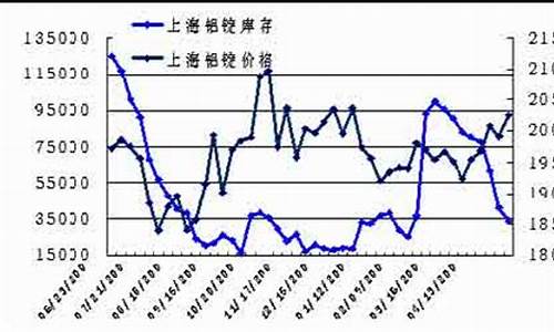 期货铜铝分析直播_https://www.wguangz.com_上期能源_第1张