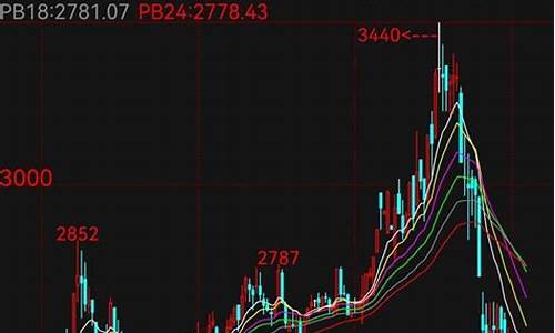 甲醇期货最新分析直播(甲醇期货频道)_https://www.wguangz.com_郑商所_第1张