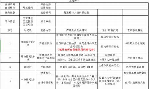 直播期货带单套路(期货带单老师的套路)_https://www.wguangz.com_中金所_第1张