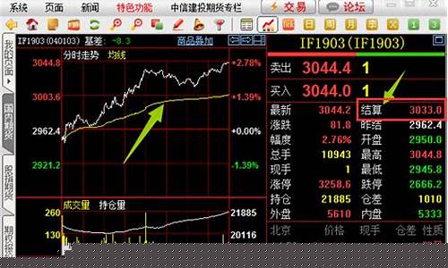 股票直播室股指期货(国内期货直播网股指期货喊单)_https://www.wguangz.com_上期所_第1张