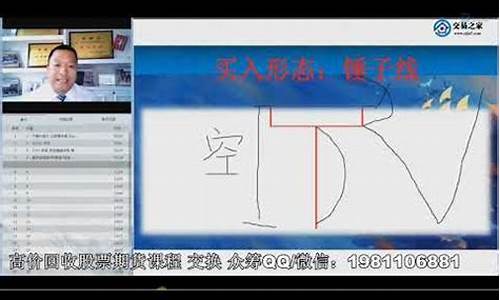 期货陈海洋直播(期货陈扬视频)_https://www.wguangz.com_上期能源_第1张