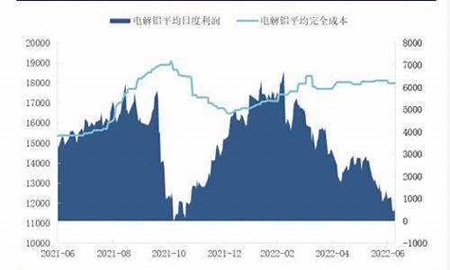 沪铝期货最新走势分析直播(沪铝期货行情k线图)_https://www.wguangz.com_郑商所_第1张