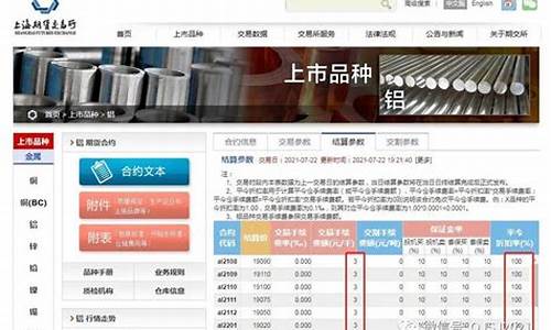 沪铝期货7.22号直播(沪铝期货行)_https://www.wguangz.com_大商所_第1张