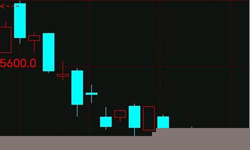 期货操作策略直播(期货操盘策略)_https://www.wguangz.com_广期所_第1张