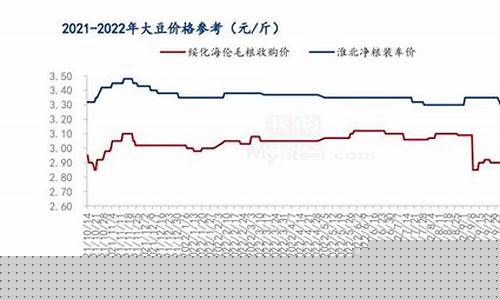 大豆期货点价介绍直播_https://www.wguangz.com_郑商所_第1张