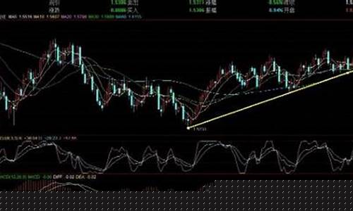 期货分析如何开直播的(国内期货直播室有资金要求吗)_https://www.wguangz.com_上期能源_第1张