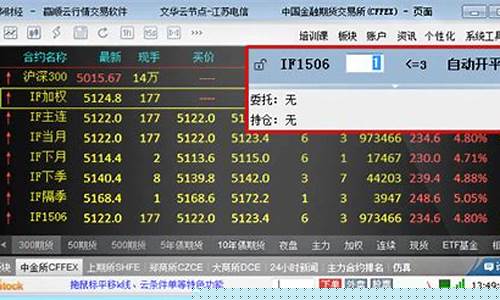 期货炒单直播间(期货炒单直播间怎么做)_https://www.wguangz.com_中金所_第1张