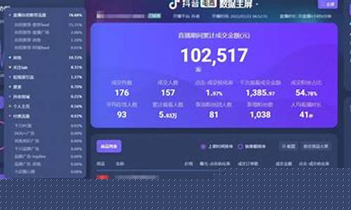 期货重点复盘直播(免费期货复盘训练软件)_https://www.wguangz.com_郑商所_第1张