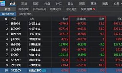 同花顺期货通直播在哪(同花顺期货通)_https://www.wguangz.com_广期所_第1张