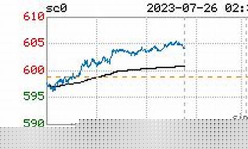 今日中原油期货(今日原油期货行情)_https://www.wguangz.com_上期所_第1张