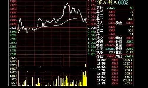 国际期货行情在线看直播_https://www.wguangz.com_广期所_第1张