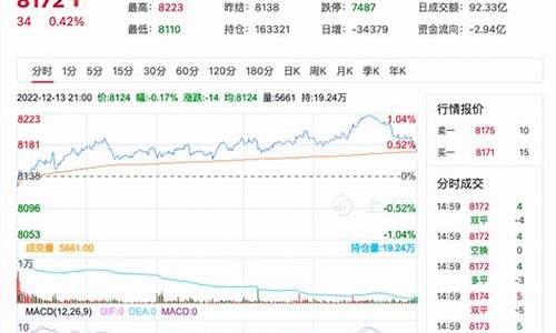 聚乙烯期货频道直播今天(聚乙烯期货频道直播今天最新)_https://www.wguangz.com_上期所_第1张