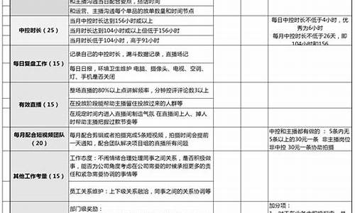 直播期货公司岗位职责描述(国内期货直播间招聘)_https://www.wguangz.com_郑商所_第1张