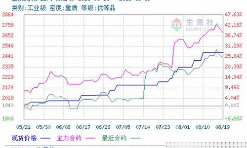 纯碱2301期货直播(纯碱期货走势预测)_https://www.wguangz.com_上期所_第1张