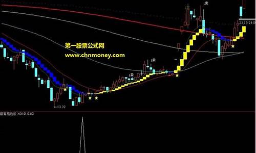 黄金期货解套_https://www.wguangz.com_中金所_第1张