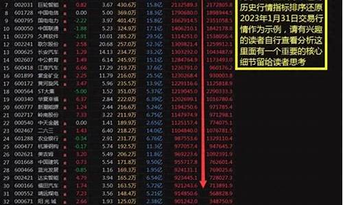 通达信在哪里输入股票代码(通达信从哪里输代码)_https://www.wguangz.com_广期所_第1张