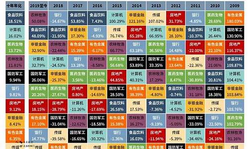 股票板块的分类主要有哪些(股票板块分类大全)_https://www.wguangz.com_郑商所_第1张