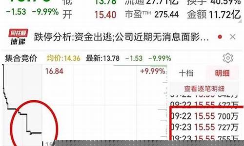 集合竞价买入6个铁律(可转债集合竞价买入技巧)_https://www.wguangz.com_上期所_第1张