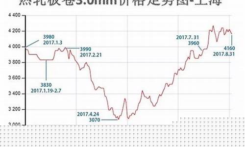 金属价格行情走势图铁(铑金属价格行情走势图)_https://www.wguangz.com_广期所_第1张
