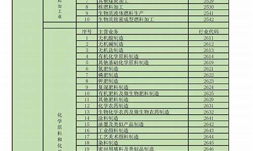 行业分类代码一览表2023(行业分类代码一览表2023年)_https://www.wguangz.com_大商所_第1张