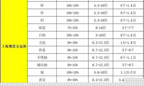 多少钱可以做期货(多少钱可以做期货尿素交易)_https://www.wguangz.com_大商所_第1张