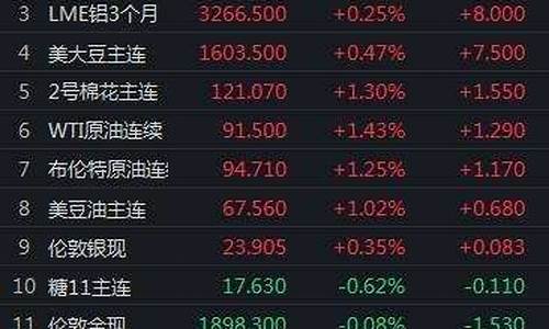 期货赔钱的(期货赔钱的话赔给谁)_https://www.wguangz.com_郑商所_第1张