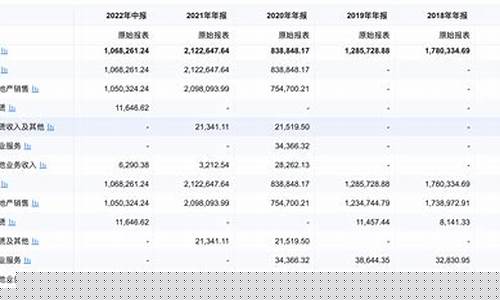 非上市公司的财务报表去哪找(上市公司财务报表披露时间)_https://www.wguangz.com_大商所_第1张