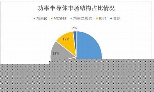 芯片未来发展趋势(芯片未来发展趋势图)_https://www.wguangz.com_郑商所_第1张
