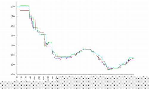 金属钼的价格走势图(金属钼价格走势图2023年最新)_https://www.wguangz.com_郑商所_第1张