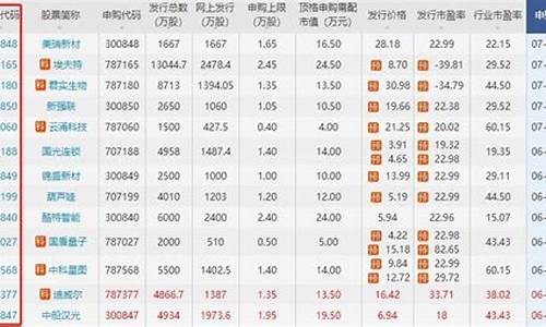股票代码查询815228(股票代码查询入口官网)_https://www.wguangz.com_上期所_第1张