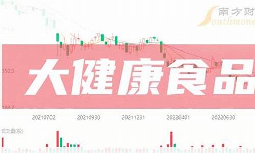 食品股票有哪些股(食品类股票龙头一览)_https://www.wguangz.com_广期所_第1张