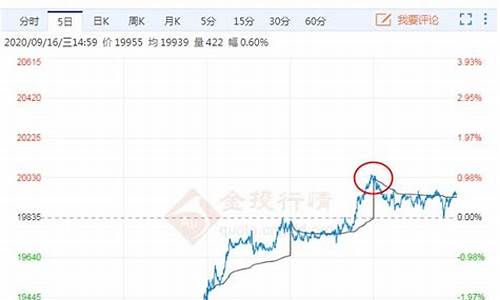 伦锌期货行情锌(锌期货实时行情伦锌新浪财经)_https://www.wguangz.com_上期所_第1张