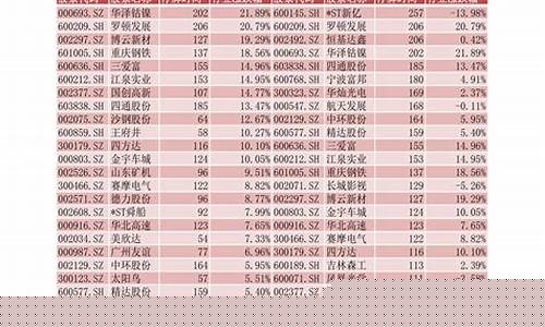 黄金股票代码查询(怎么看黄金涨跌)_https://www.wguangz.com_上期所_第1张